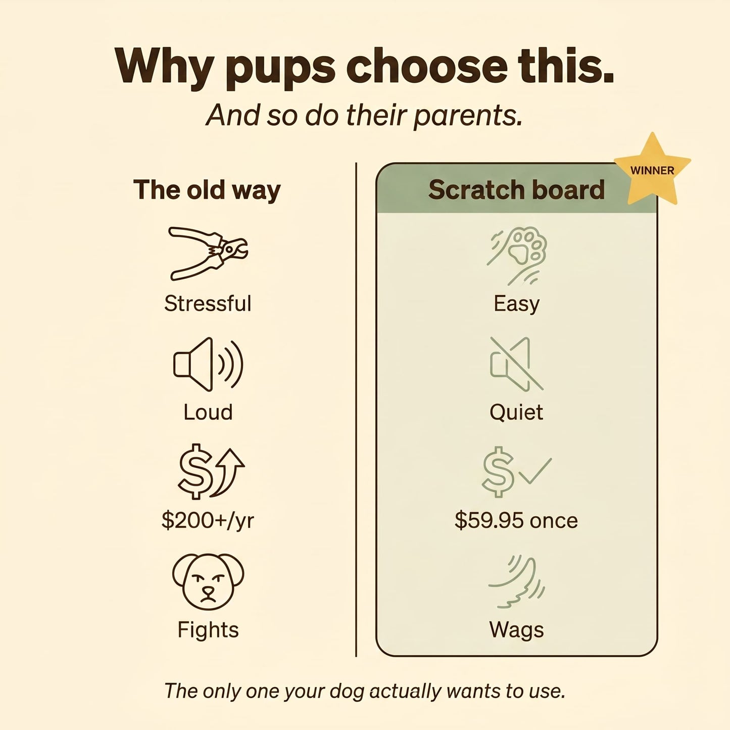 Dog nail scratch board vs clippers comparison stressful vs easy calm